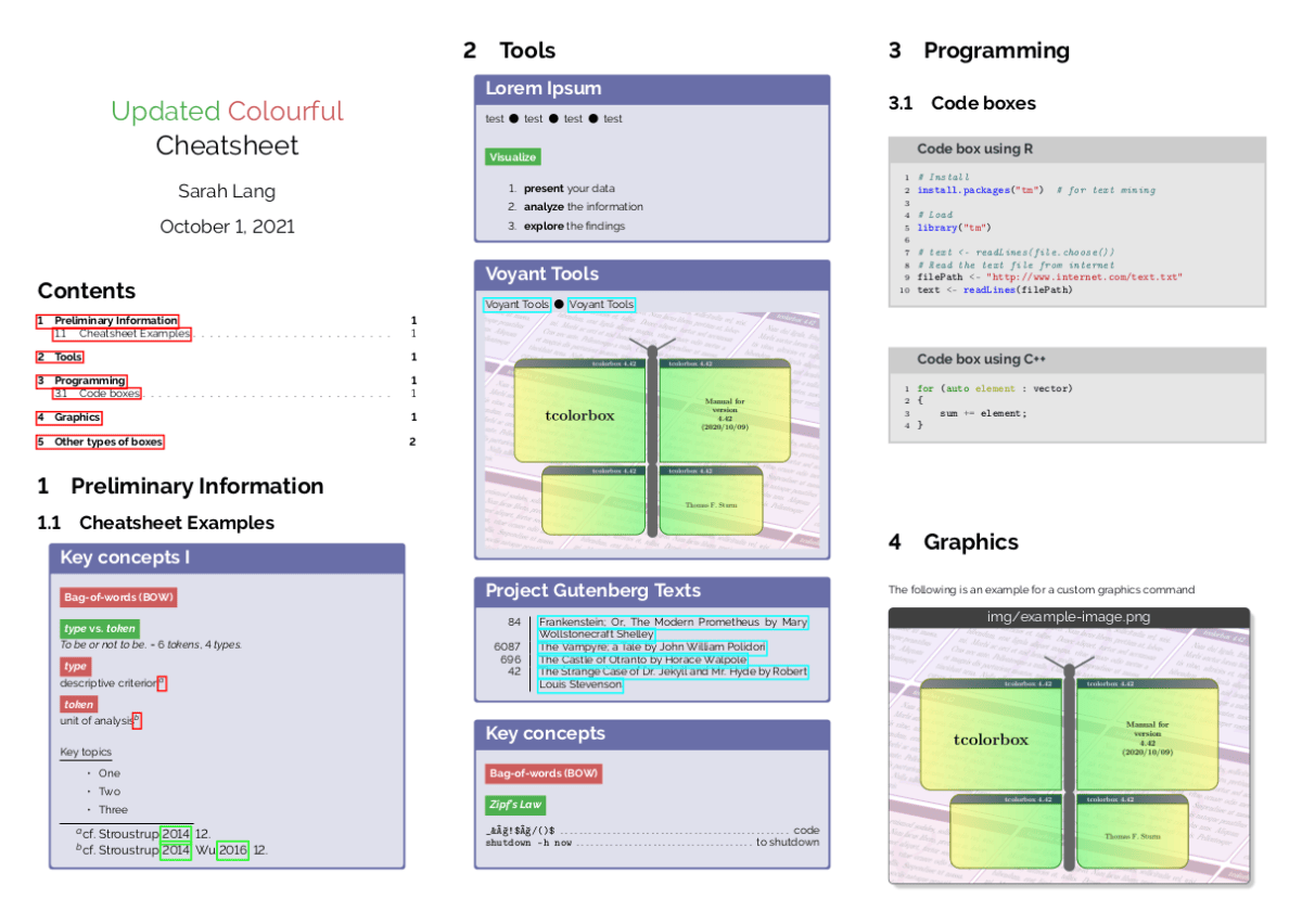 cheatsheet template – LaTeX Ninja'ing and the Digital Humanities